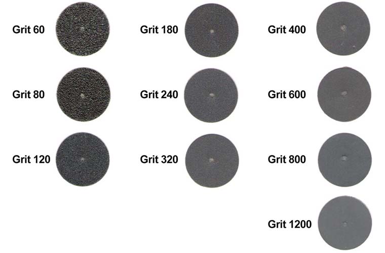 Coated Abrasive Sample Chart Kemet