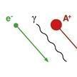 Why Material Characterisation is important