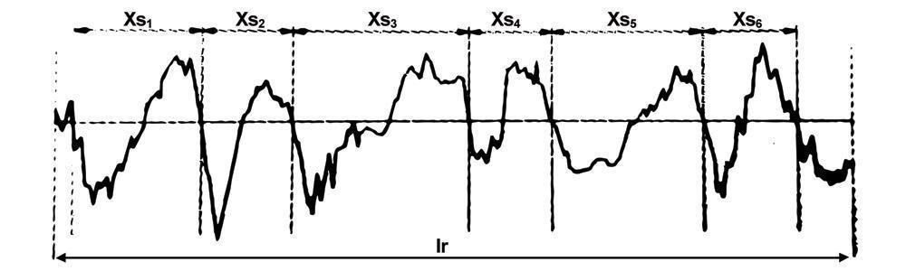 RSm parameters