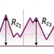 Surface Roughness Explained: Ra vs Rz vs Rq