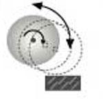 Chop-Cutting, pulsed