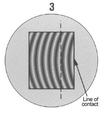 Tangent line intersects one full band