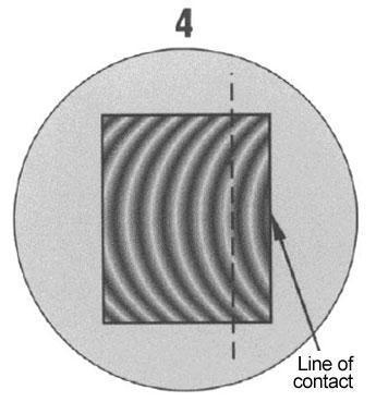 Tangent line intersects two bands
