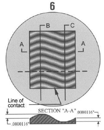 Two way curve