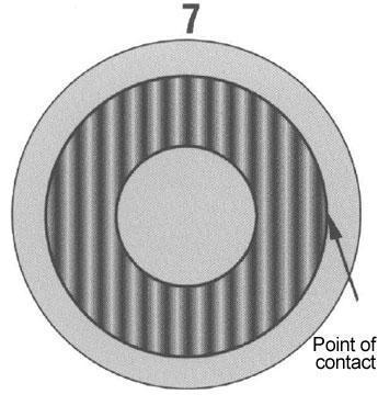 Straight parallel bands