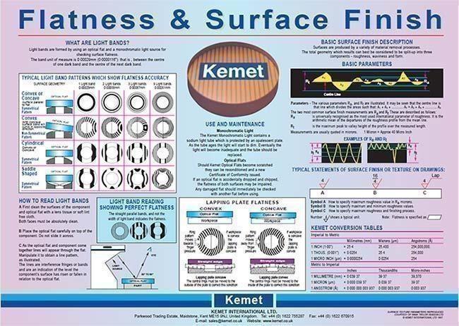 Rms Surface Finish Comparison Chart