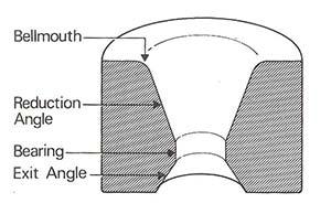 tungsten carbide wire drawing
