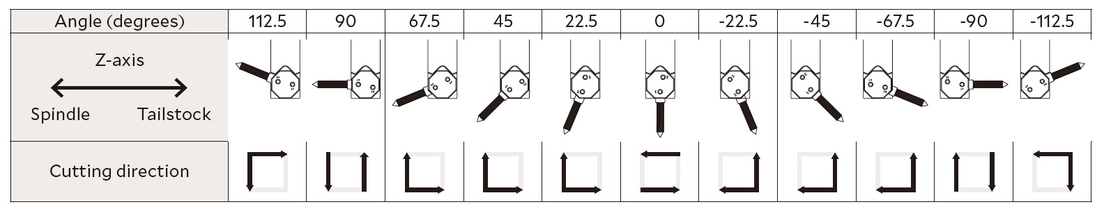 cnc lathe deburring square shank angles
