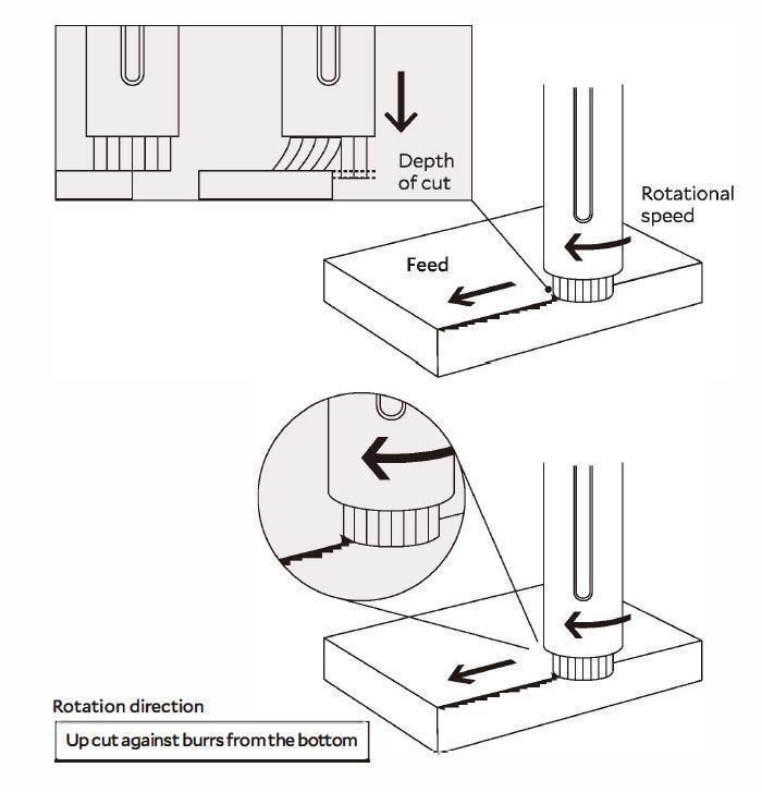 How to use Deburring Tool Kemet