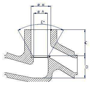 grinding range for model K