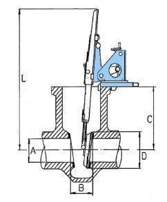 grinding range for model fl