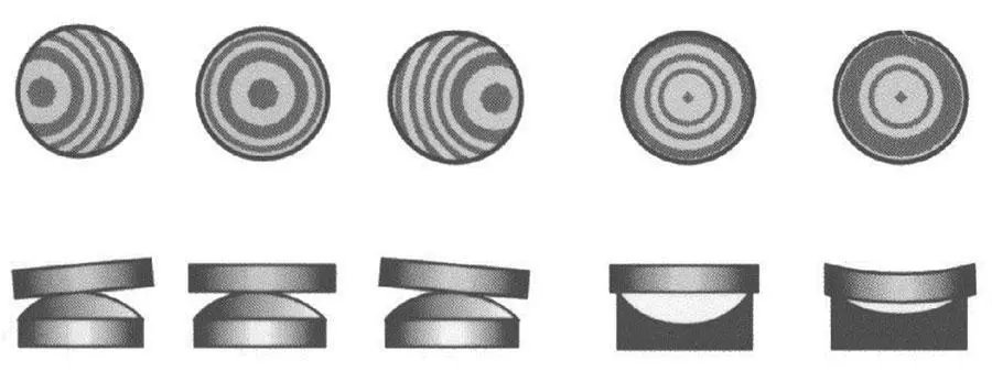 convex and concave surfaces