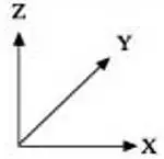 Digital Positioning