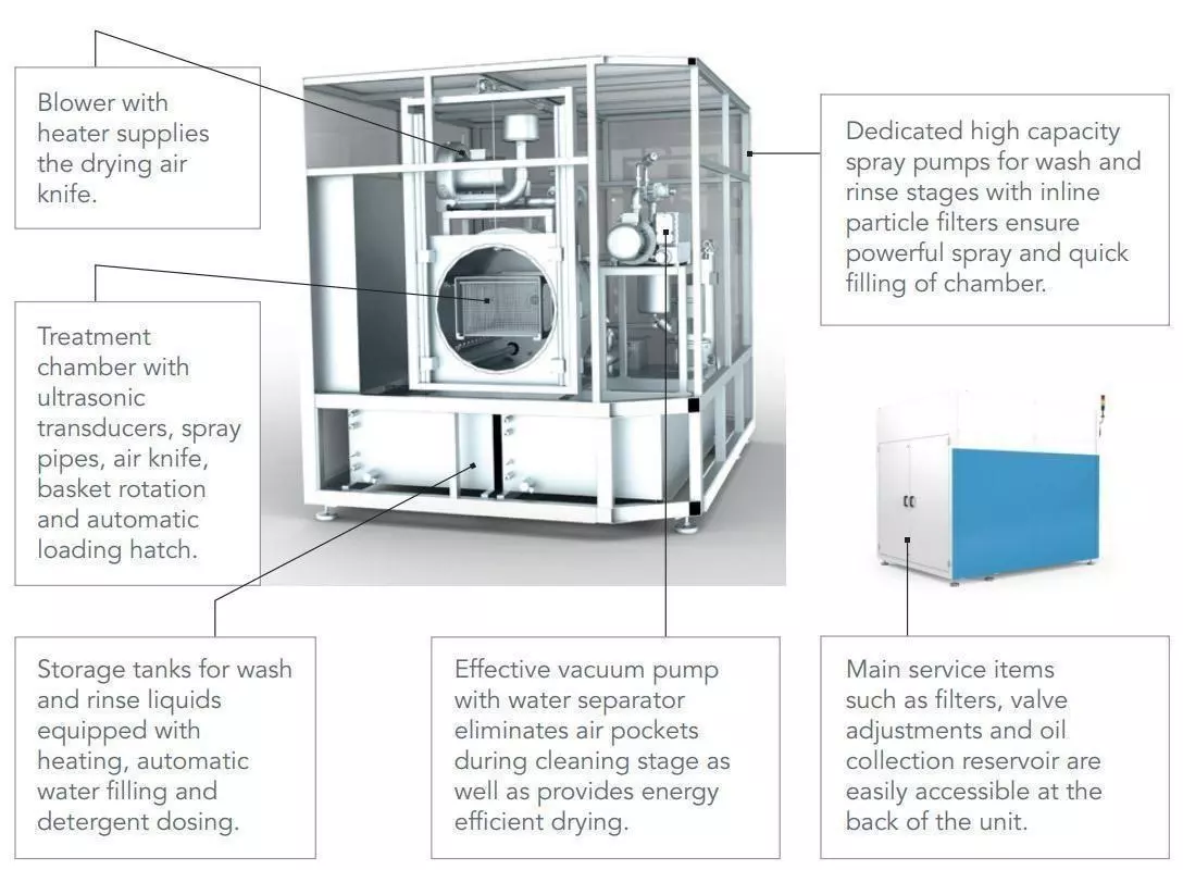 blind hole ultrasonic cleaner