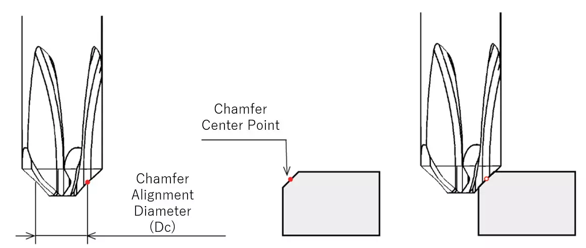 Burrless Chamfering Cutter how to use1