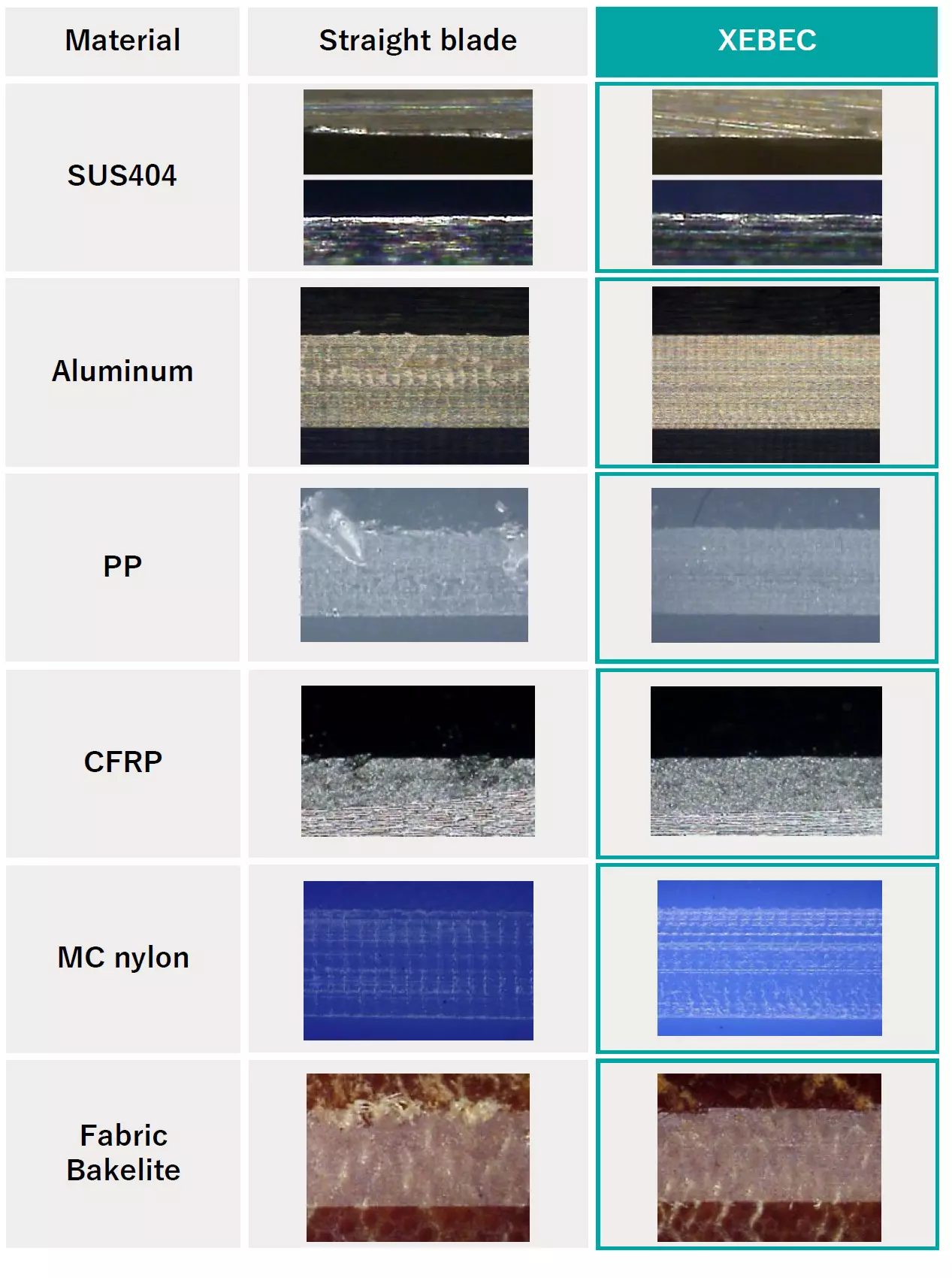 XEBEC-vs-Straight-Blade-Tool