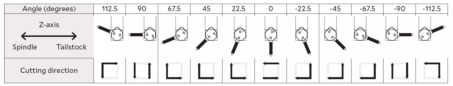 cnc lathe deburring square shank angles