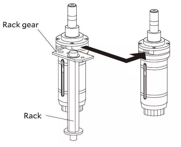 how to use Self Adjusting Sleeve