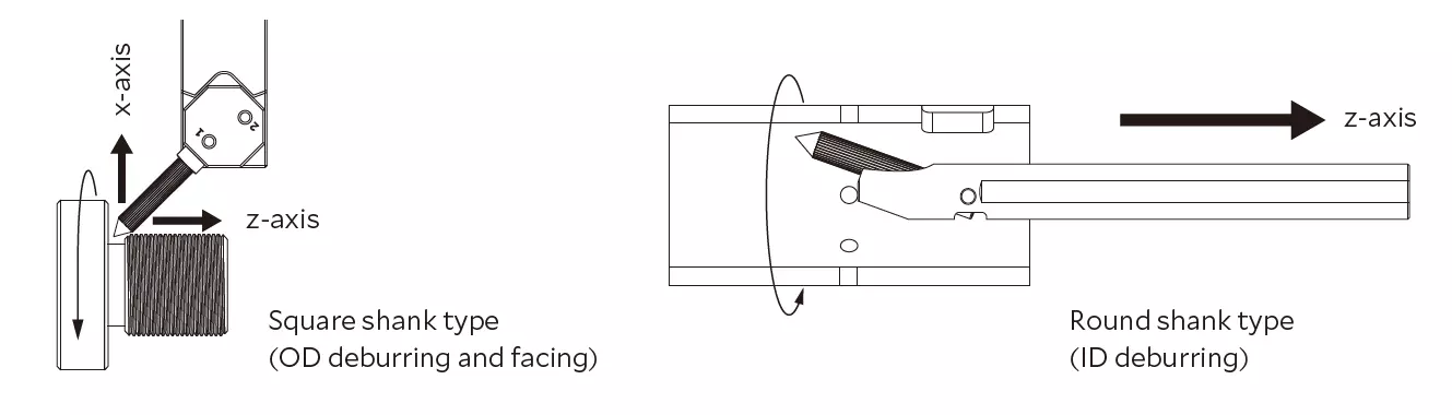 how to use cnc lathe deburring tool