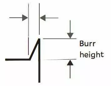 target burr size