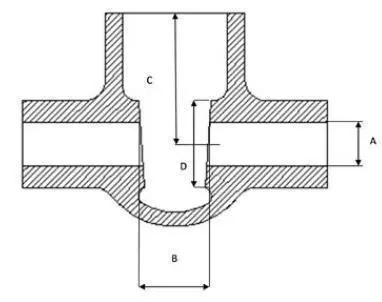 model sh range