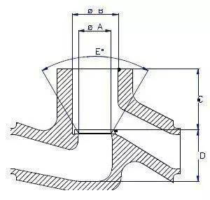 grinding range for model K
