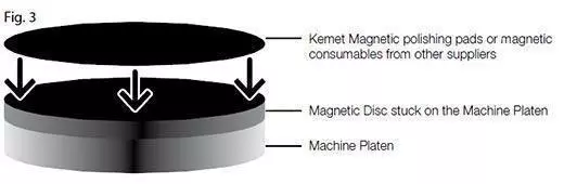 magnetic fixing system