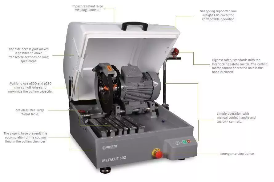 metacut 302 features