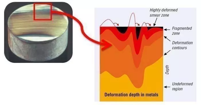 cutting wheel selection