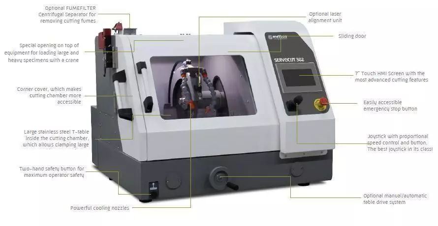 servocut 302 features