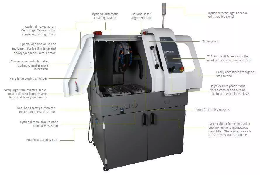 servocut 402 features