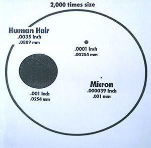 Monochromatic Light Source Kemet