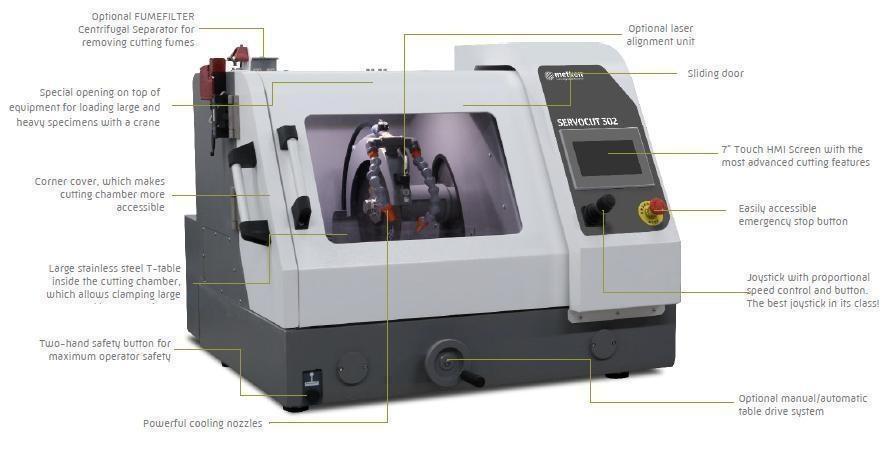 servocut 302 features